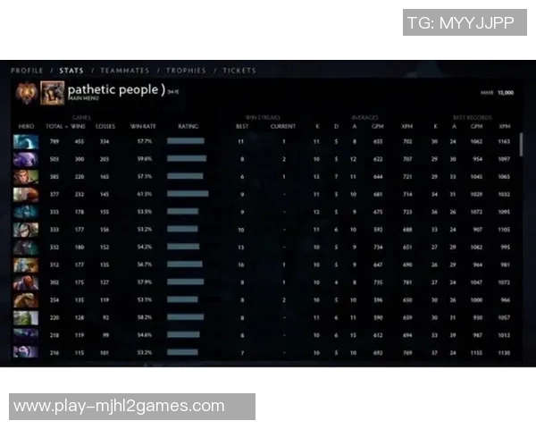 DOTA2灵活性排行榜更新BLG战队荣登第二名展现强大实力实时新闻