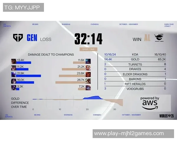 S15LOL赛事最新实力榜发布BLG战队荣登第三名引发热议实时新闻